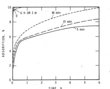 Fig.  6-Conduction  calorimetric curves of  C,A  +  gyp- 