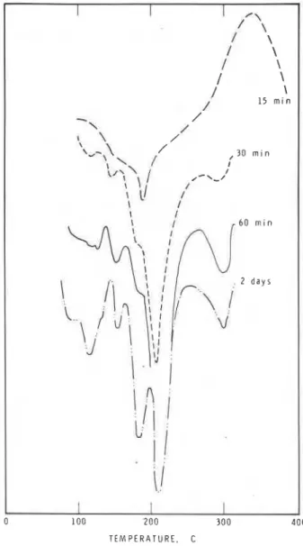Fig. 11-Adsoprtion  of SNF in the C3A-gypsum-H,O  system  240  TIME,  d a y s  8 z' 0 - C n