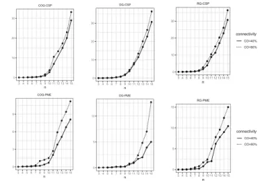 Fig. 1. Avg. runtime on ordinal hypergraphical games