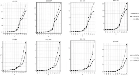 Fig. 2. Avg. runtime on ordinal polymatrix games