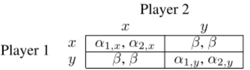 Table 1: A coordination game with two players.