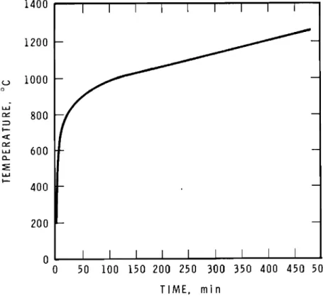 Figure I ULC SIDI standard fire curve