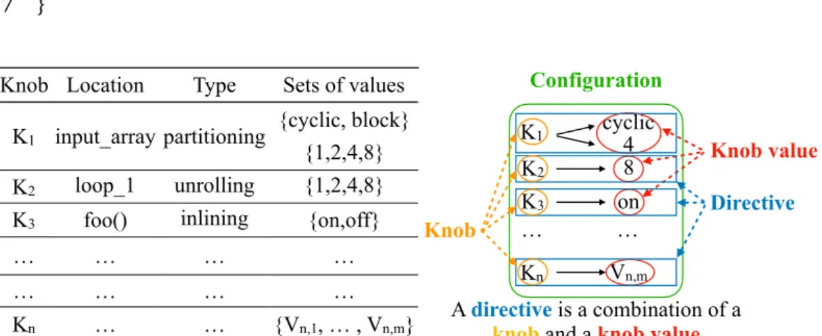 Figure 3.1. Example of terminology associated to the example in Snippet 3.1.