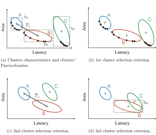 Figure 5.6. Cluster characterization and application of the cluster selection criteria described in Section 5.1.1