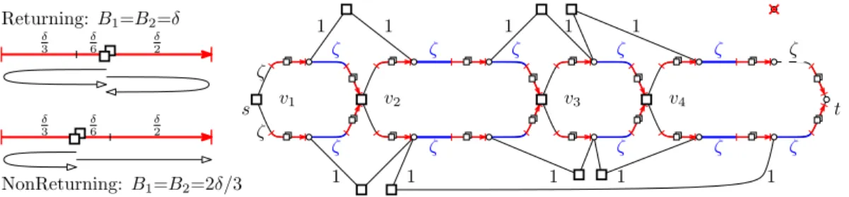 Figure 4 (left) Two examples of δ-tubes for both versions of BudgetedDelivery . (right) Agent placement and edge weights on G(F ); agents are depicted by squares.