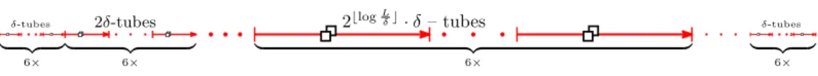 Figure 5 L-δ-chains consist of blocks of 6 tubes of exponentially increasing and decreasing size.