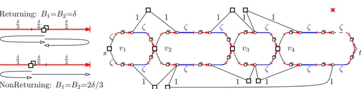 Figure 8 (left) Two examples of δ-tubes for both versions of BudgetedDelivery . (right) Agent placement and edge weights on G(F); agents are depicted by squares.