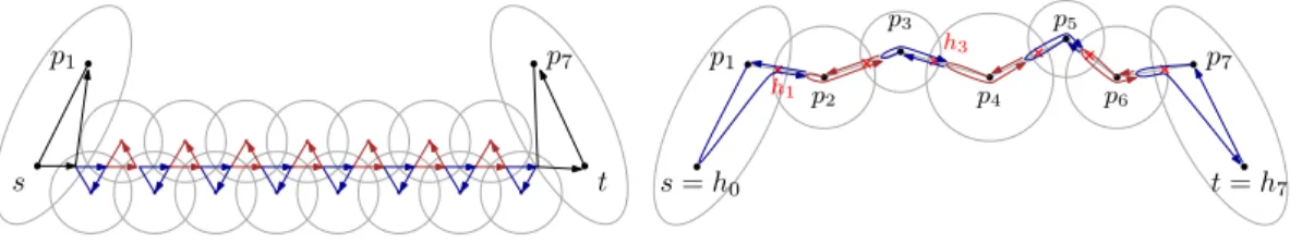 Figure 2 (left) Feasible schedule. (right) Schedule with 1 + 5 7 max B B j