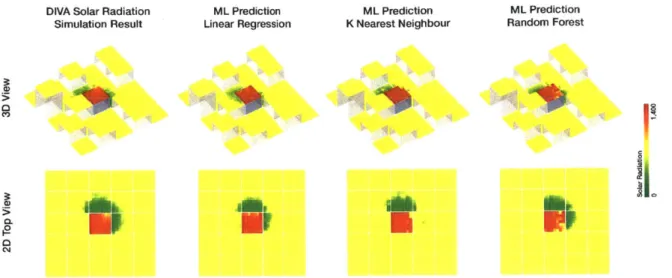 Figure 13:  Comparison of the solar radiation simulation result (a) and three ML prediction results (b,  c,  d)  in both the 3D  view  (upper) and the 2D  top  view  (lower).
