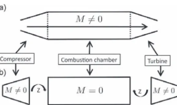 Fig. 1. Schematic view of the proposed modelling strategy. (a) The whole domain is computed while taking the mean flow into account and (b) the combustion chamber is solved under the zero Mach number assumption