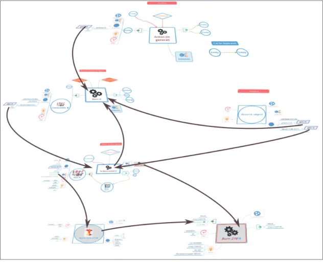 Fig. 3. Navigation in VTL