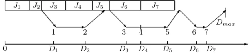 Fig. 1. An illustration for problems 1 → D, k ≥ 1|v = 1, c|D max or P D j