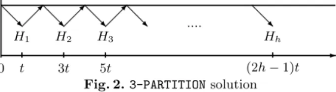 Fig. 2. 3-PARTITION solution