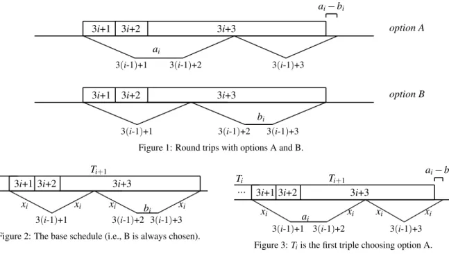 Figure 1: Round trips with options A and B.
