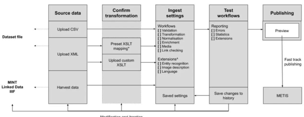 Figure 3: Extended Metis Sandbox Concept 