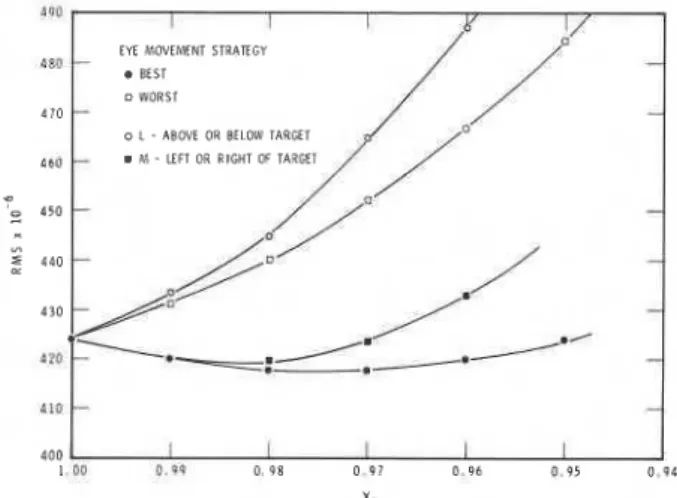 Table 1. Hypothetical effects of  Haidinger's brushes.  Orientation  of  polarization  Y  V  H  H  Illustration  of  target and  brush  Fixation  location  b  9  0  9  (clock position) 