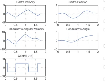 Fig. 3. Solution adjusted by the Þnishing procedure.