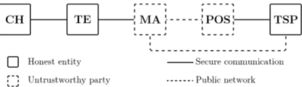 Figure 4. Communication model