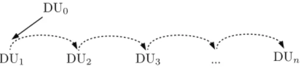 Figure 2 gives a representation of such a discourse structure according to the Rhetorical Structure  The-ory (Mann and Thompson, 1988).