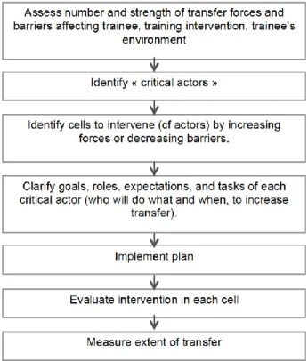 Figure 6: The TOTAL model, figure three (Curry 1994) 