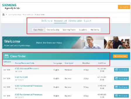 Figure 8 : Example of the interface and courses of Siemens (Siemens 2020) 