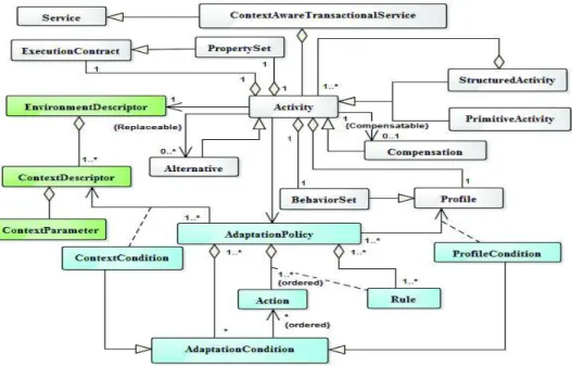 TABLE I.   E XAMPLE OF  C ONTEXT  D ESCRIPTOR FOR  D EVICE  S UB - -C ONTEXT