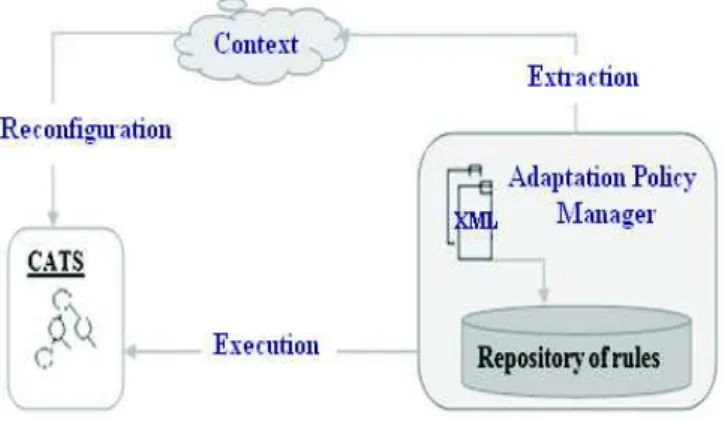 Figure 5.   Cloud-based architecture for transactional service adaptation. 