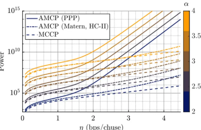 Fig. 4. Comparison between the MCACP and the AMCP. When the node density increases, the MCACP tends to the AMCP.