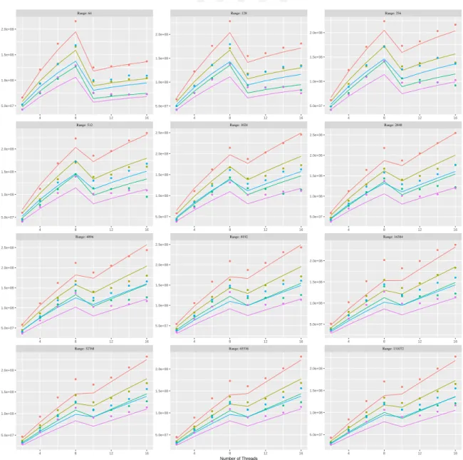 Figure 14: HT asymmetric update operations, Uniform distribution for key selection, with load factor=4