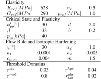 Table 2. ECP model’s parameters for simulated sand Elasticity
