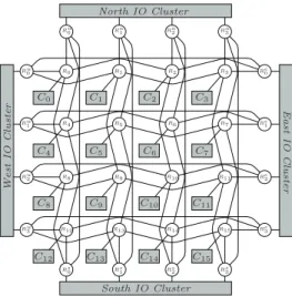 Figure 2: mppa  R -256 architecture overview