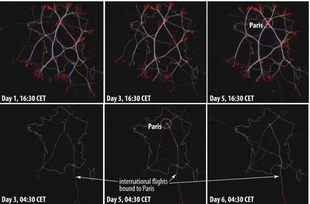 Figure 2: Streaming visualization for 7-days France airline flight dataset (Sec. 3.2)