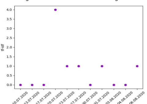 Figure 20 « Confinement » sur www.tdg.ch 