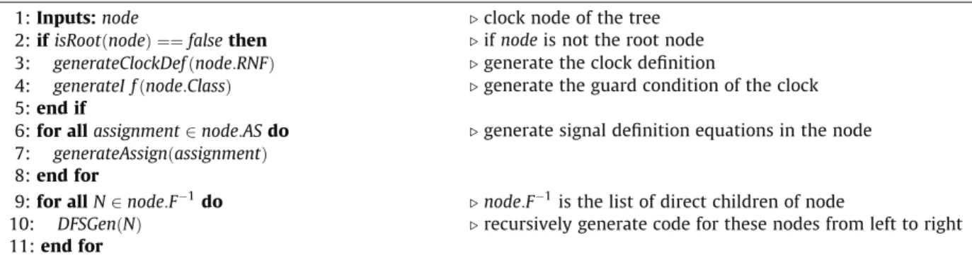 Fig. 3 illustrates overall simulation process. The first step is to model the system, then the simulation code is generated by compilation