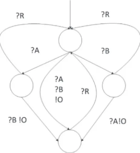 Fig. 4. Finite state machine of ABRO process [28].