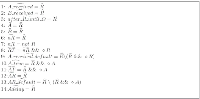 Fig. 6. SNF extracted from clock equations in Table 4.