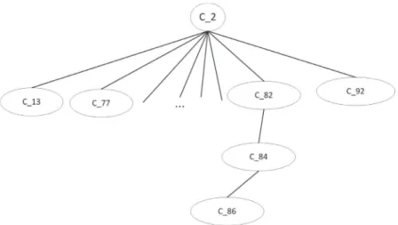 Fig. 10. Clock tree of the example program.