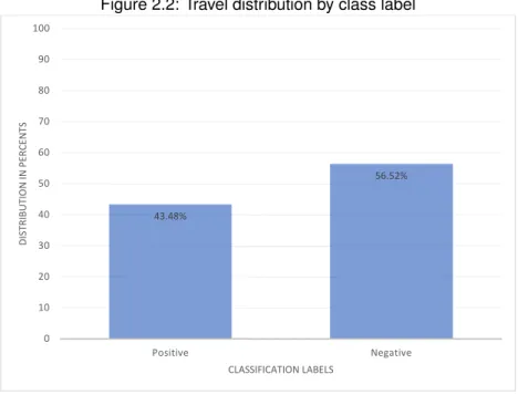 Table 2.3: Dataset summary