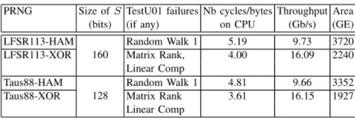 Table II shows experiments on combining one PRNG with a jump, either in the complete N-cube (and denoted as  PRNG-XOR) or in a N-cube where a Hamiltonian cycle is removed (denoted as PRNG-HAM)