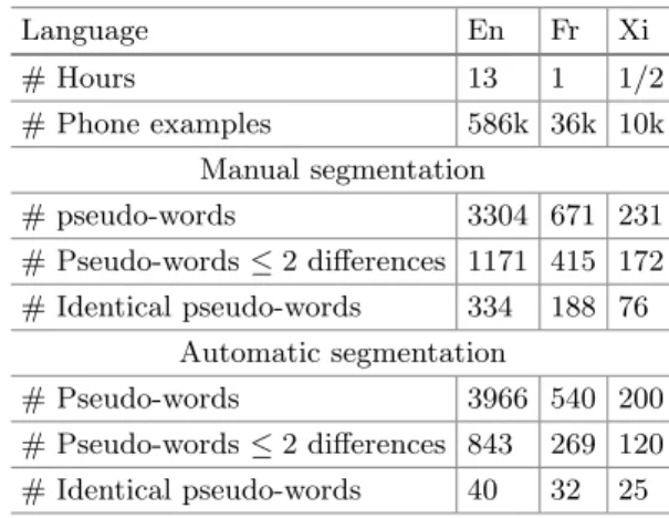 Table 2. Pseudo-words statistics with manual and automatic segmentations Language En Fr Xi # Hours 13 1 1/2 # Phone examples 586k 36k 10k Manual segmentation # pseudo-words 3304 671 231 # Pseudo-words ≤ 2 diﬀerences 1171 415 172 # Identical pseudo-words 33