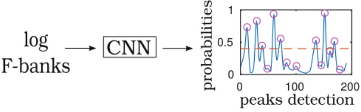 Fig. 6. Illustration of our automatic segmentation approach, based on a CNN
