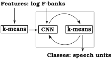 Fig. 1. General architecture: the system is trained in an iterative manner