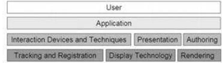 Fig. 2. Buildings Blocks for Augmented Reality [5] 