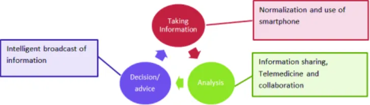 Figure 1. Information cycle
