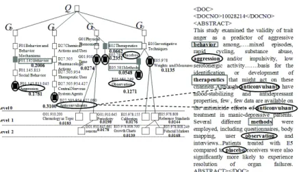 Figure 3 – Illustration de l’appariement requête-document