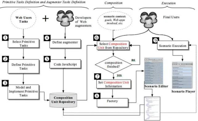 Fig. 3. Overview of the approach 
