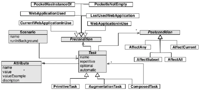 Fig. 4. The DSL metamodel 