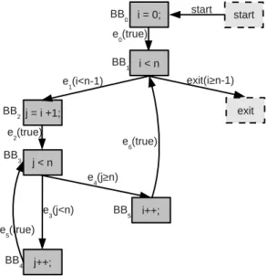 Figure 1: Example of a C program