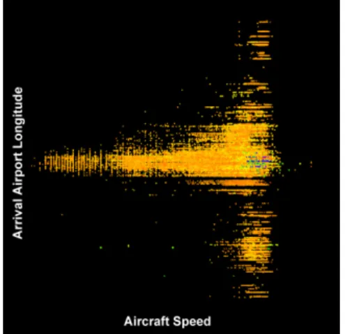 Figure 2. Visualization of four attributes of French air traffic data in August 2010.