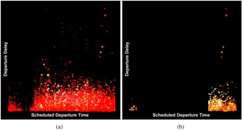 Figure 4. (a) Illustration of 5 attribute 2007 U.S. delays and cancellations database